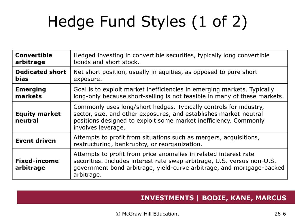 market-neutral investing long/short hedge fund strategies overlay